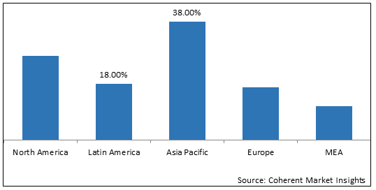 METHYLPENTENE COPOLYMER MARKET